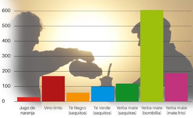 beneficios de la yerba mate, ruta de la yerba mate, matero, yerba mate la merced, union yerba mate, yerba mate en saquitos, cruz de malta mate, Te yerba mate, yerba mate terere, mate taragui, mate cruz de malta, pipore yerba mate, mate amanda, yerba mate naranja, yerba amanda, taragui mate, cruz de malta yerba, yerba taragui, mate y yerba,